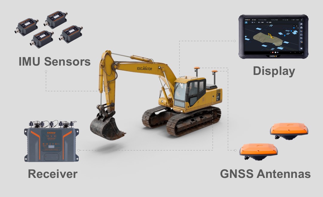 CHCNAV TX73 Bagger-Maschinensteuerungssystem - schematische Übersicht